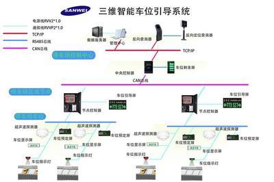 重庆合川市其他交通安全设备 智能设备零售与批发的全面解析